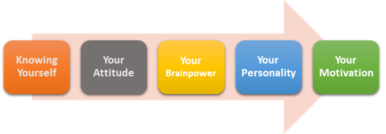 5 mental and emotional strategies