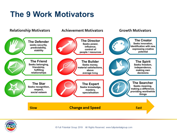 9 work motivators