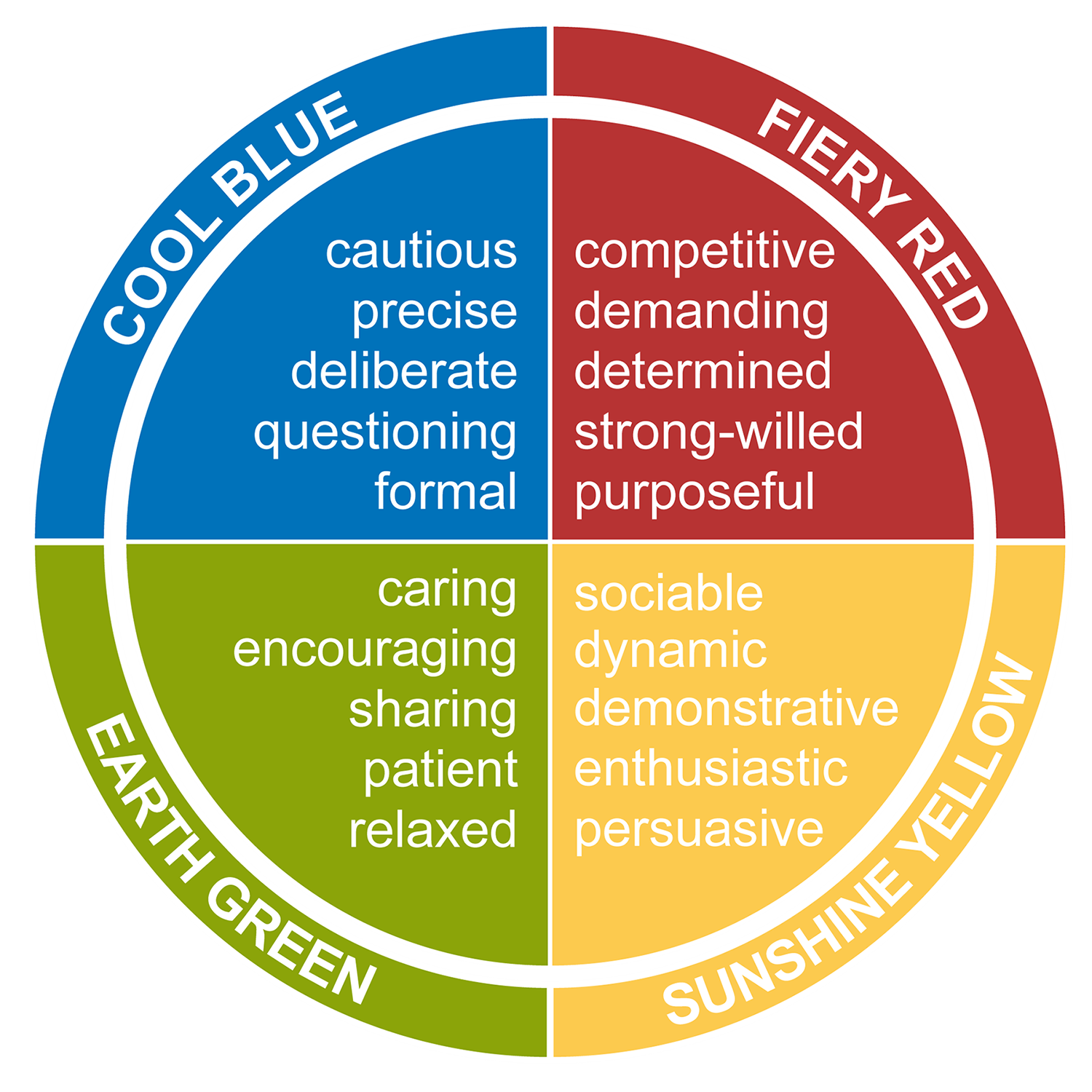 Insights Discovery wheel