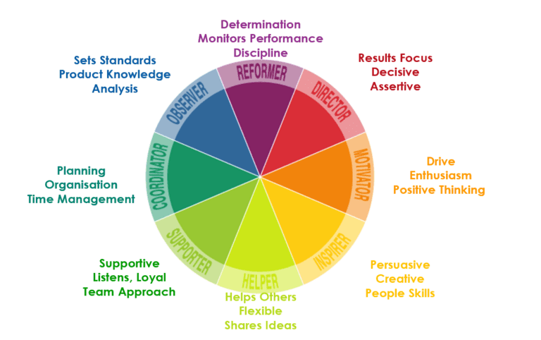 Valuing the contribution each team member brings